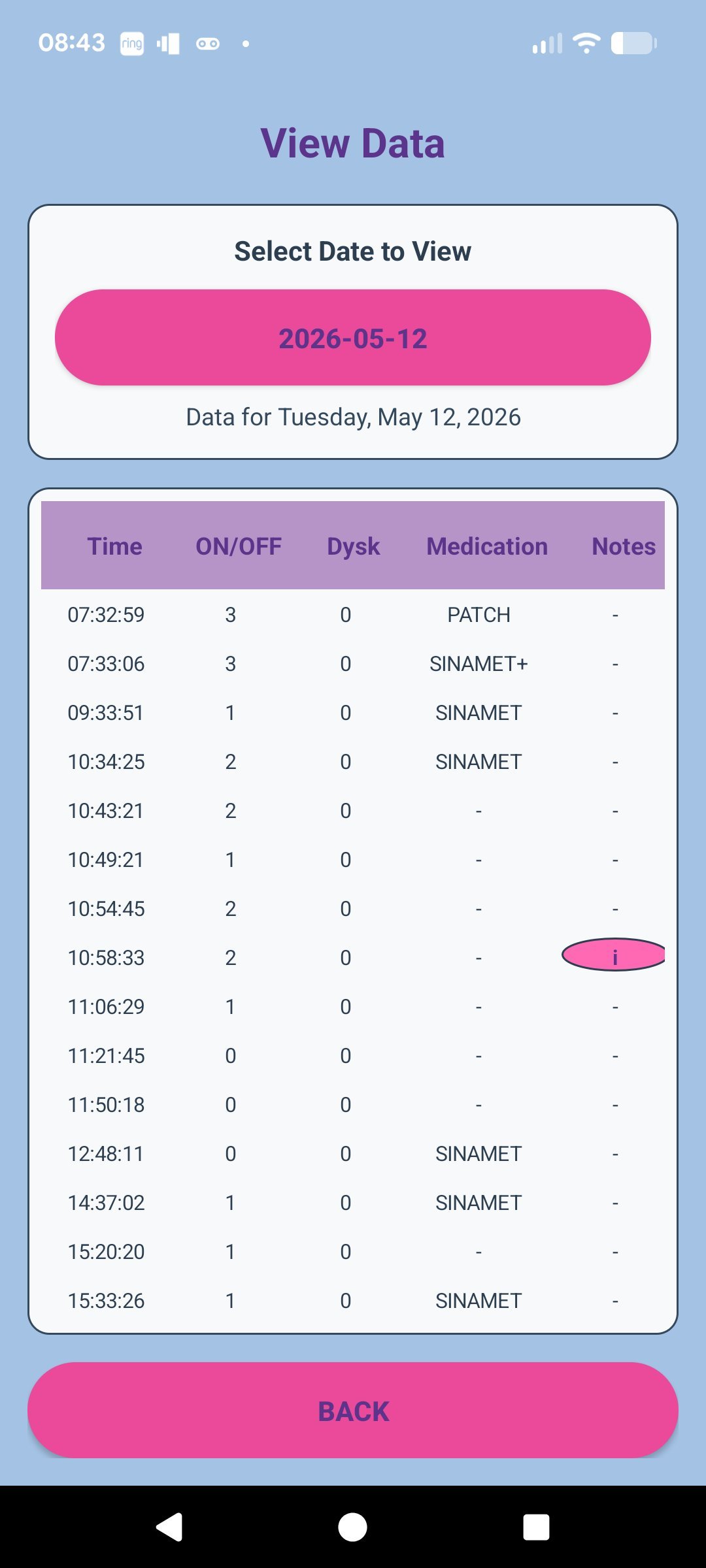 PD Tracker table view showing logged data entries by time
